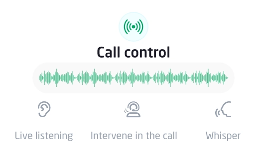 Callcontrol