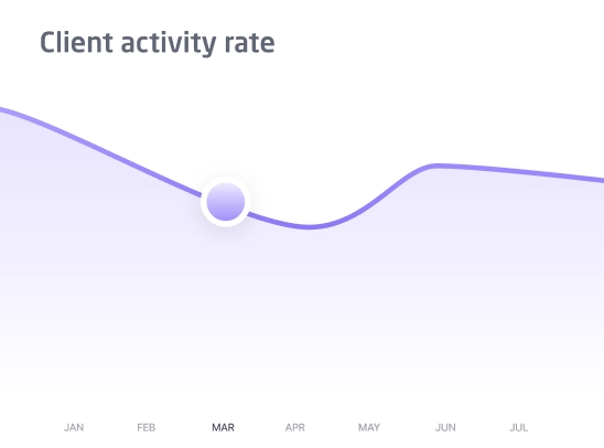 Contact activity timeline